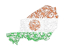 Niger
